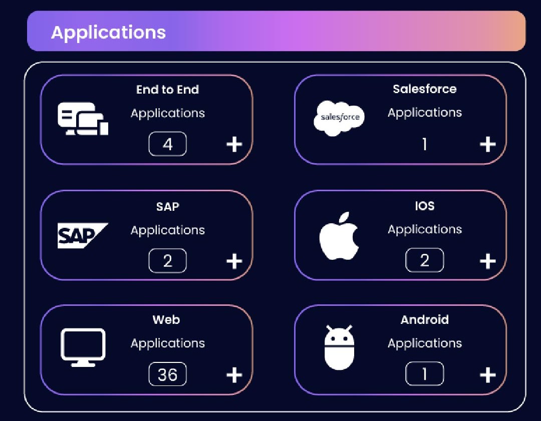 screenshot of Zyrix Test Autopilot